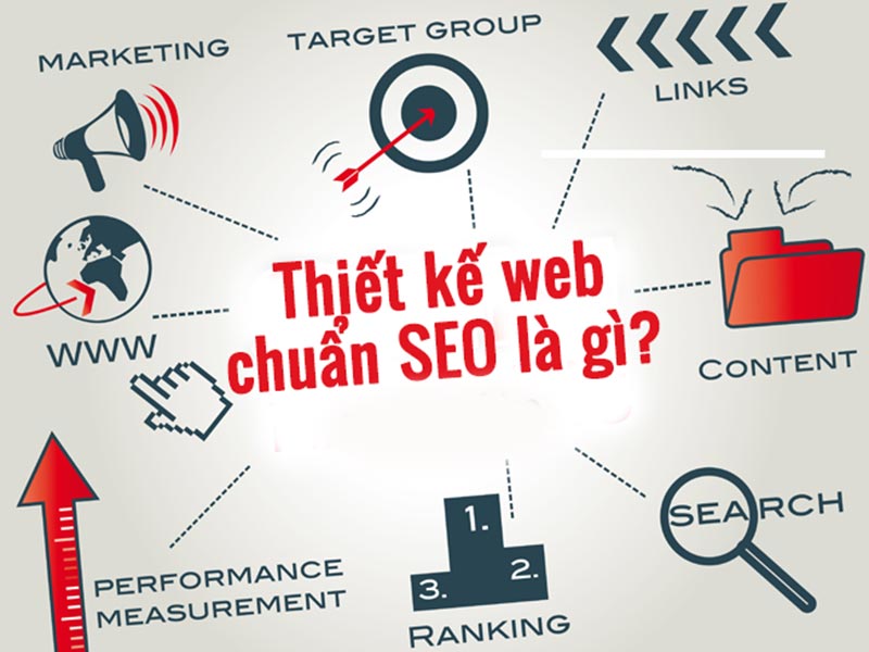 Thiết kế Website Chuẩn SEO để Đạt Top Google